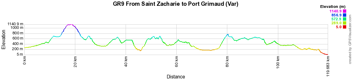 GR9 Hiking from Saint Zacharie to Port Grimaud (Var) 2