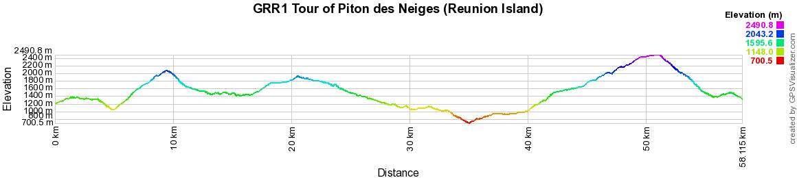 GR®R1 Hiking around Piton des Neiges (Reunion Island) 2