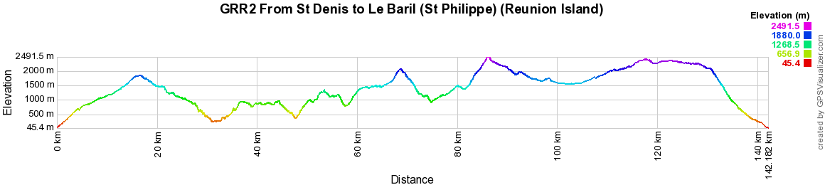 GR®R2 Hiking from St Denis to Le Baril (St Philippe)  (Reunion Island) 2