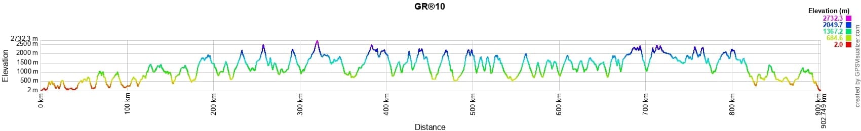 Elevation