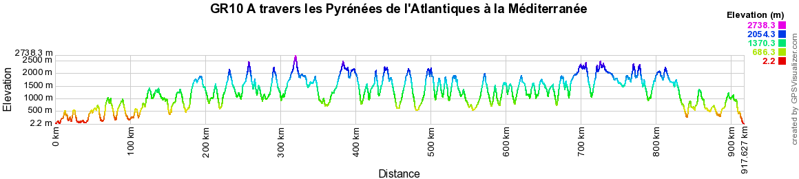 GR10 Randonnée dans les Pyrénées de l'Atlantiques à la Méditerranée 2