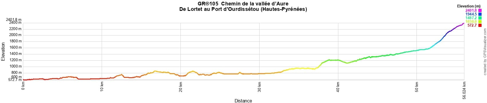 GR105 Randonnée de Lortet au Port d'Ourdissétou (Hautes-Pyrénées) 2