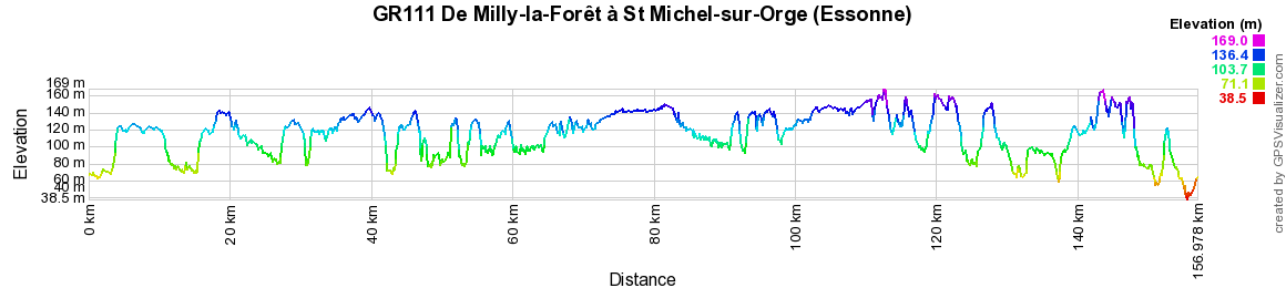 GR111 Randonnée de Milly-la-Forêt à St Michel-sur-Orge (Essonne) 2
