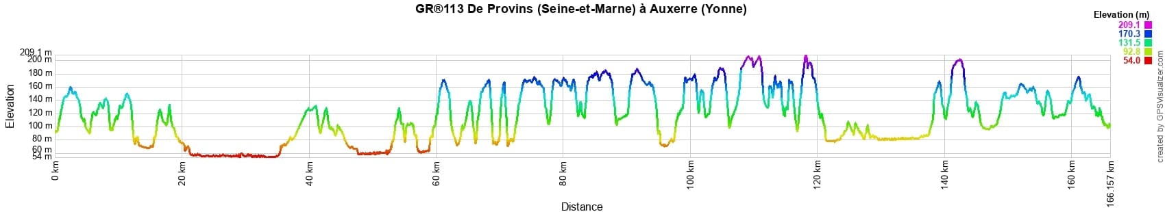 Randonnée sur le GR®113 de Provins (Seine-et-Marne) à Auxerre (Yonne) 2
