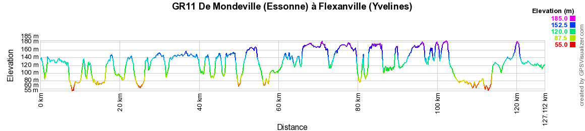 GR11 Randonnée de Mondeville (Essonne) à Flexanville (Yvelines) 2