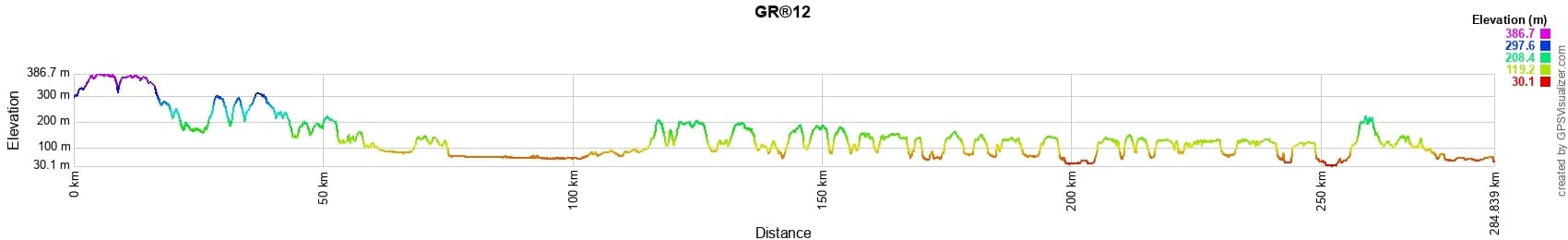  GR®12 Randonnée de Gué-d'Hossus (Ardennes) aux Etangs de Commelles (Oise) 2