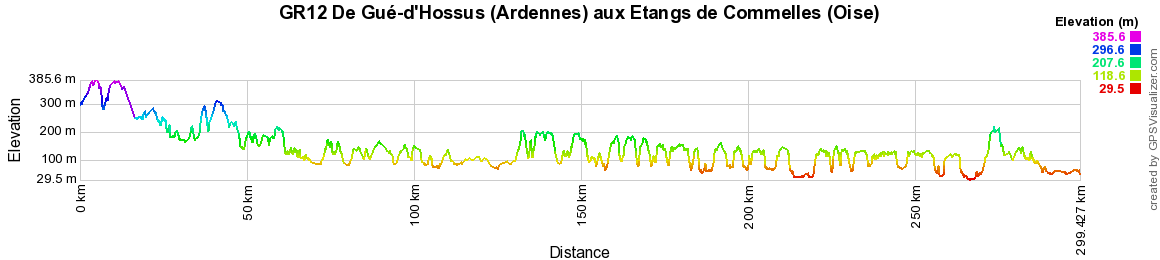  GR®12 Randonnée de Gué-d'Hossus (Ardennes) aux Etangs de Commelles (Oise) 2