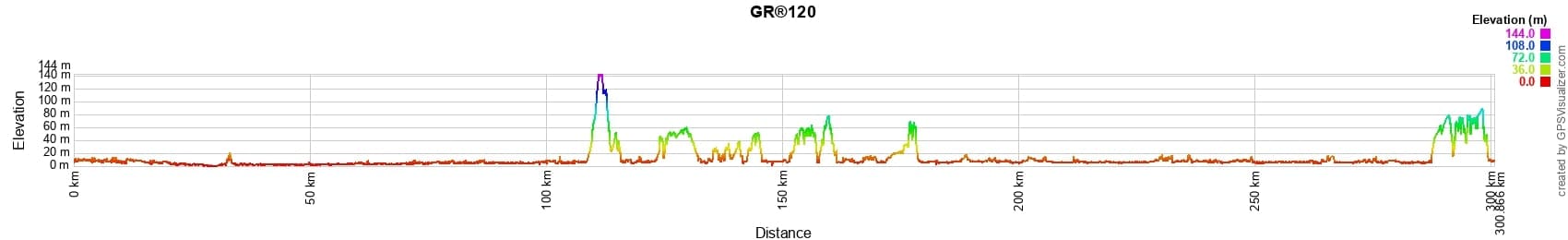 GR®120 Coastal Trail 2