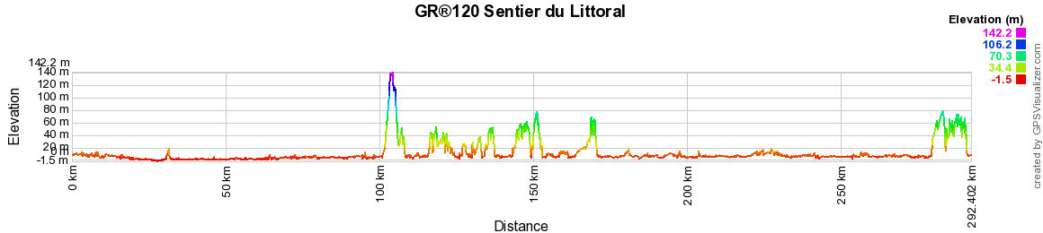 GR120 Randonnée de Bray-Dunes (Nord) à Le Tréport (Seine-Maritime) 2