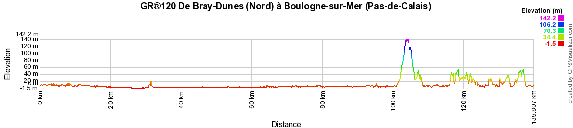 GR120 Randonnée de Bray-Dunes (Nord) à Boulogne-sur-Mer (Pas-de-Calais) 2
