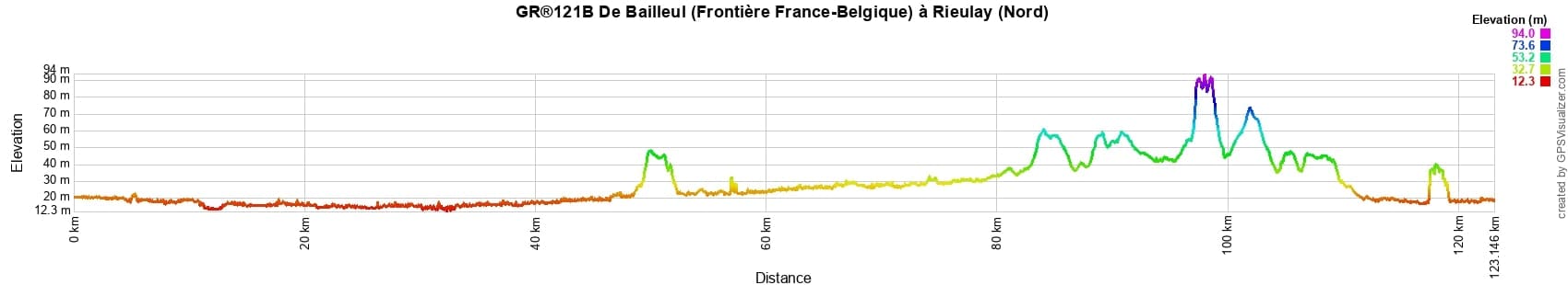 GR®121B Hiking from Bailleul (France-Belgium border) to Rieulay (Nord) 2