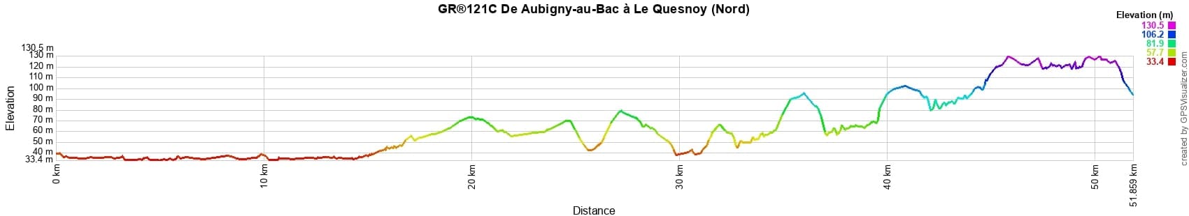 GR121C Walking from Aubigny-au-Bac to Le Quesnoy (Nord) 2