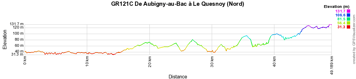 GR121C Randonnée de Aubigny-au-Bac à Le Quesnoy (Nord) 2