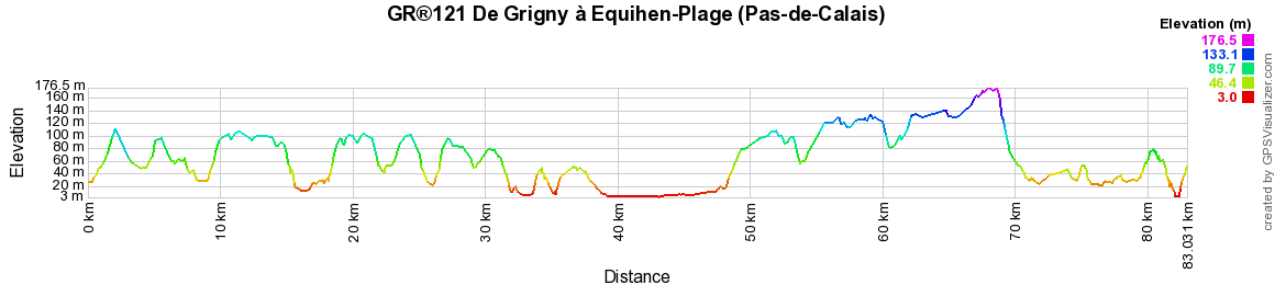 GR®121 Randonnée de Grigny à Equihen-Plage (Pas-de-Calais) 2