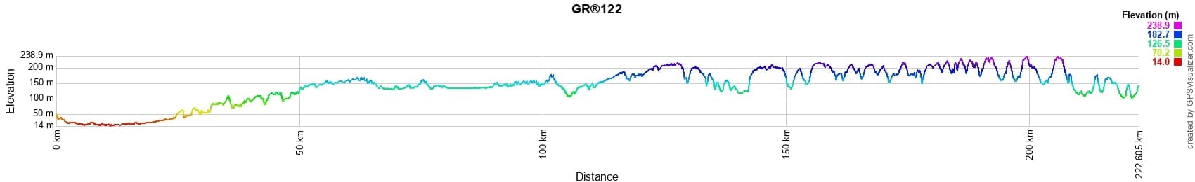 GR122 Walking from Bon-Secours (Belgium) to Son (Ardennes) 2