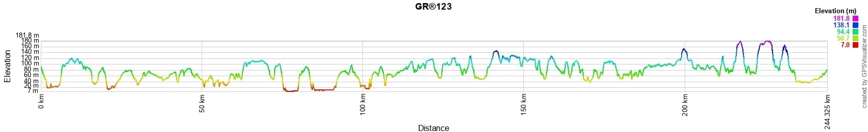 GR123 Walking from Contes (Pas-de-Calais) to Carlepont (Oise) 2