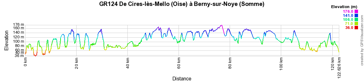 GR124 Randonnée de Cires-lès-Mello (Oise) à Berny-sur-Noye (Somme) 2