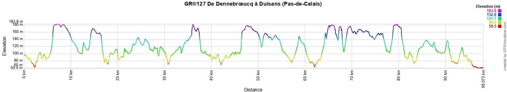 GR127 Hiking from Dennebrœucq to Duisans (Pas-de-Calais) 2