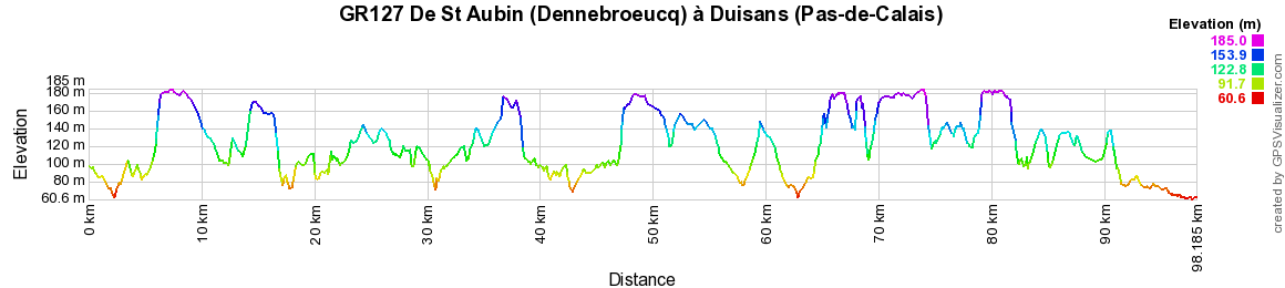 GR127 Randonnée de Dennebroucq à Duisans (Pas-de-Calais) 2