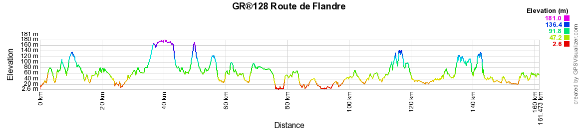GR128 Randonnée de Wissant (Pas-de-Calais) à Bailleul (Nord) 2