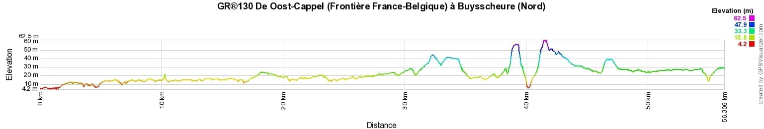 GR®130 Hiking from Oost-Cappel (France-Belgium border) to Buysscheure (Nord) 2