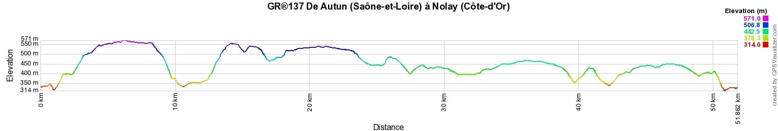 GR137 Randonnée de Autun (Saône-et-Loire) à Nolay (Côte-d'Or) 2