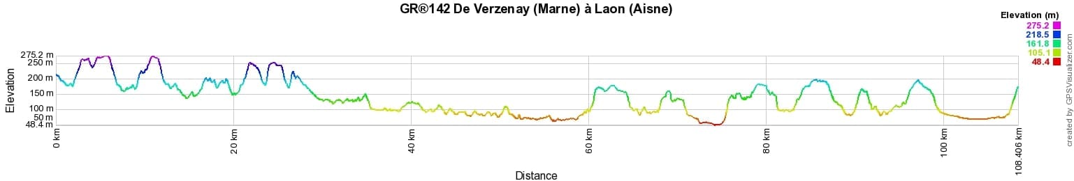 GR142 Hiking from Verzenay (Marne) to Laon (Aisne) 2