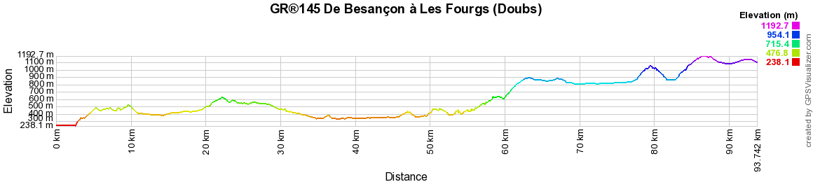GR145 Via Francigena. Randonnée de Besançon à Les Fourgs (Doubs) 2