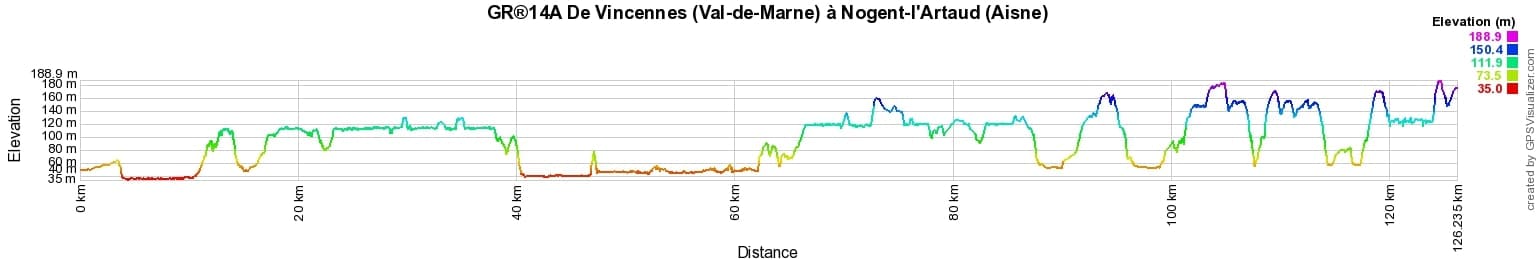 GR®14A Hiking from Vincennes (Val-de-Marne) to Nogent-l'Artaud (Aisne) 2