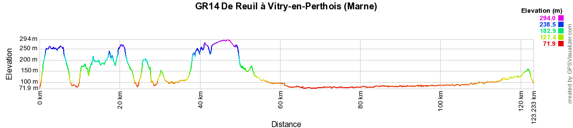 GR14 Randonnée de Reuil à Vitry-en-Perthois (Marne) 2