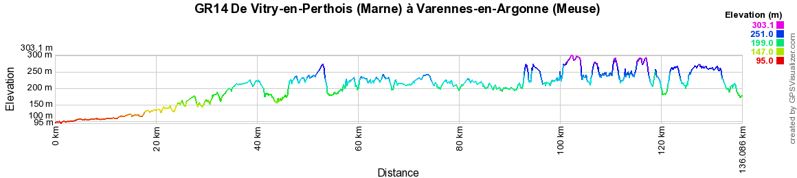 GR14 Randonnée de Vitry-en-Perthois (Marne) à Varennes-en-Argonne (Meuse) 2