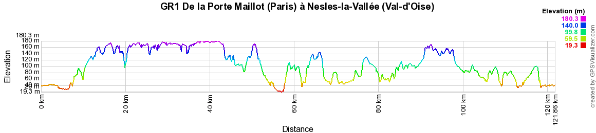 GR1 Randonnée de Porte Maillot (Paris) à Nesles-la-Vallée (Val-d'Oise) 2