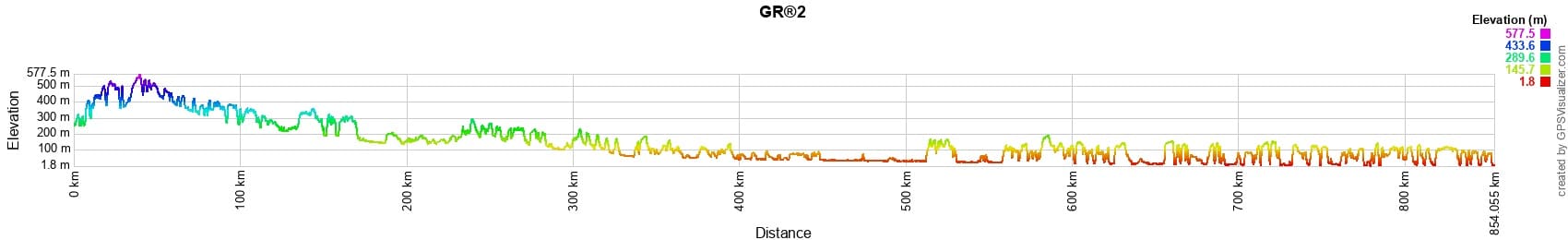 GR2 Randonnée sur le Sentier de la Seine 2