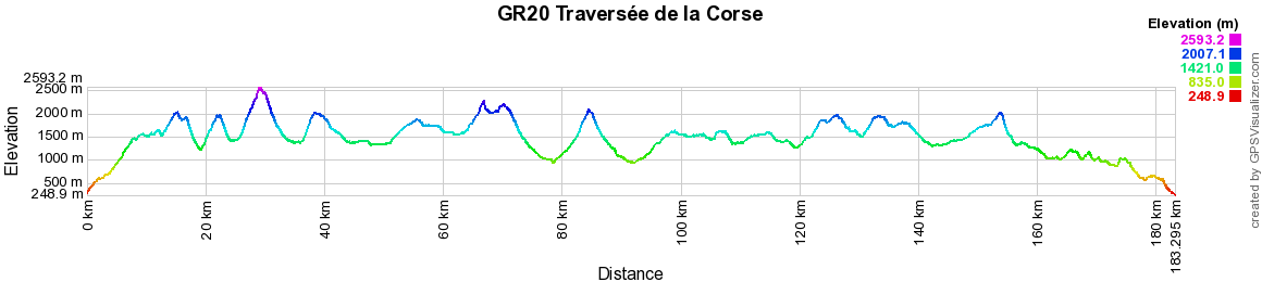 GR20 Traversée de la Corse 2