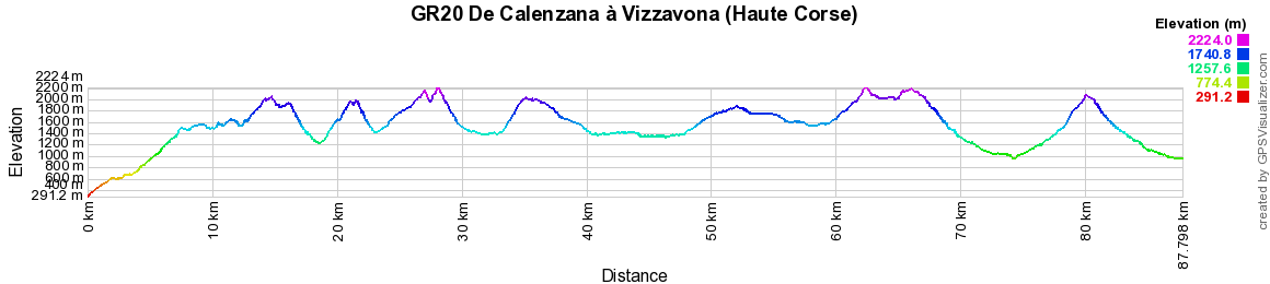 GR20 Randonnée de Calenzana à Vizzavona (Haute-Corse) 2