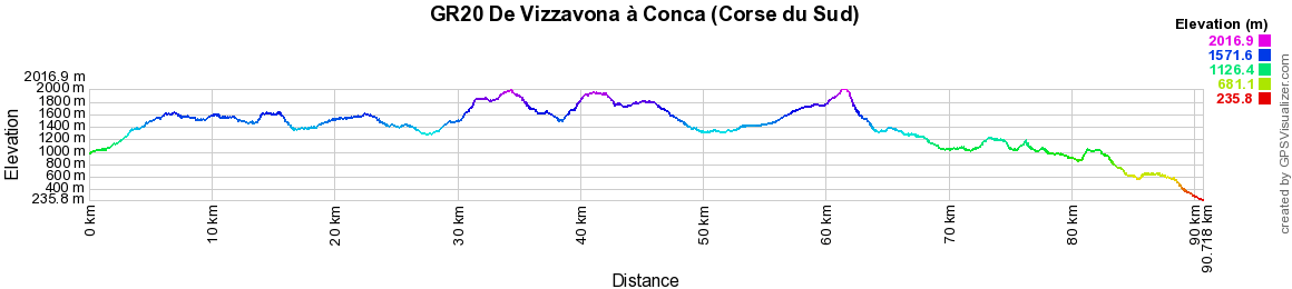 GR20 Randonnée de Vizzavona à Conca (Corse du Sud) 2