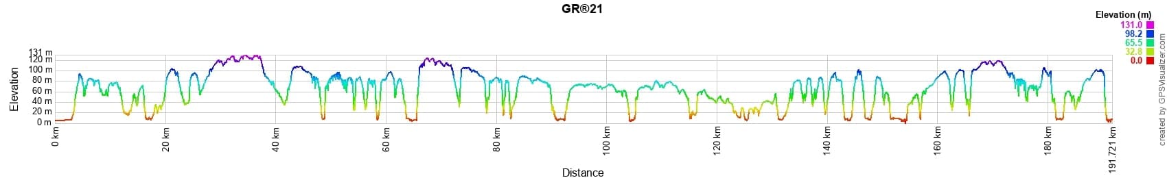 GR21 Cliff Trail. Hiking from Le Havre to Le Treport (Seine-Maritime) 2