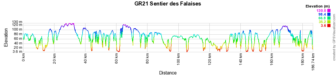GR21 Sentier des Falaises. Randonnée du Havre à Le Tréport (Seine-Maritime) 2