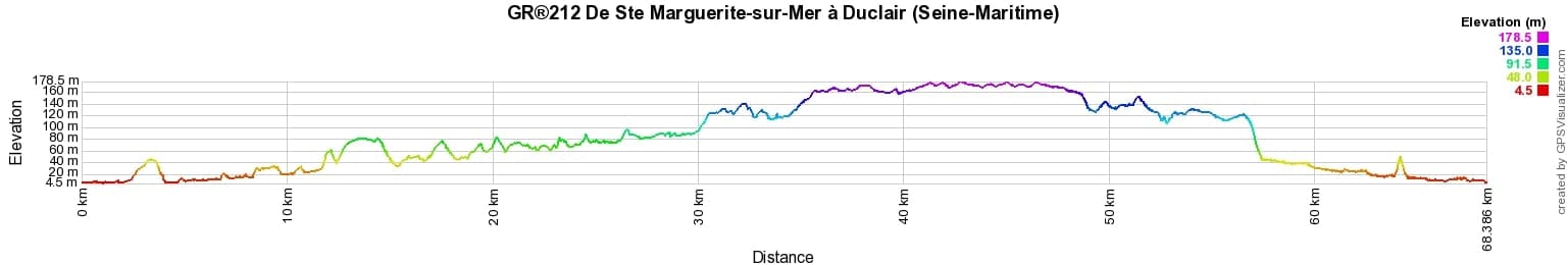 GR212 Hiking from Ste Marguerite-sur-Mer to Duclair (Seine-Maritime) 2