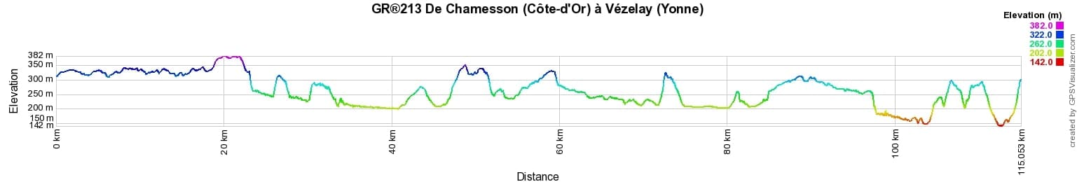 GR®213 Hiking from Chamesson (Cote-d'Or) to Vezelay (Yonne) 2