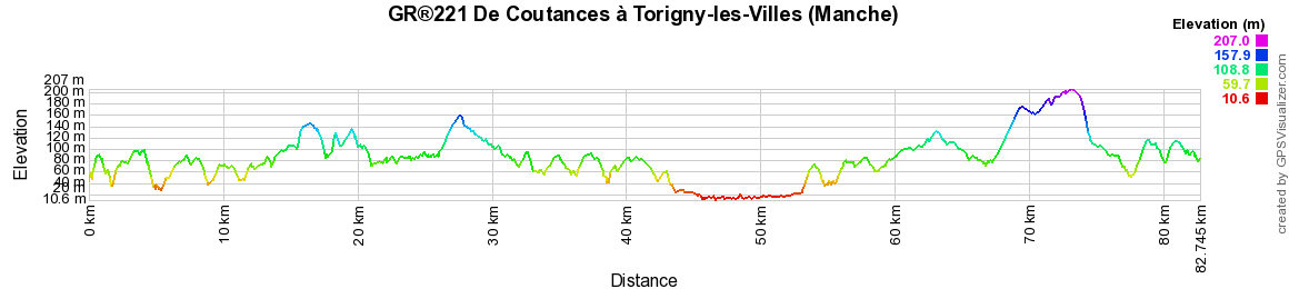 GR221 Randonnée de Coutances à Torigny-les-Villes (Manche) 2