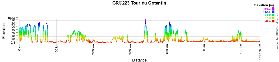 GR®223 Tour du Cotentin 2