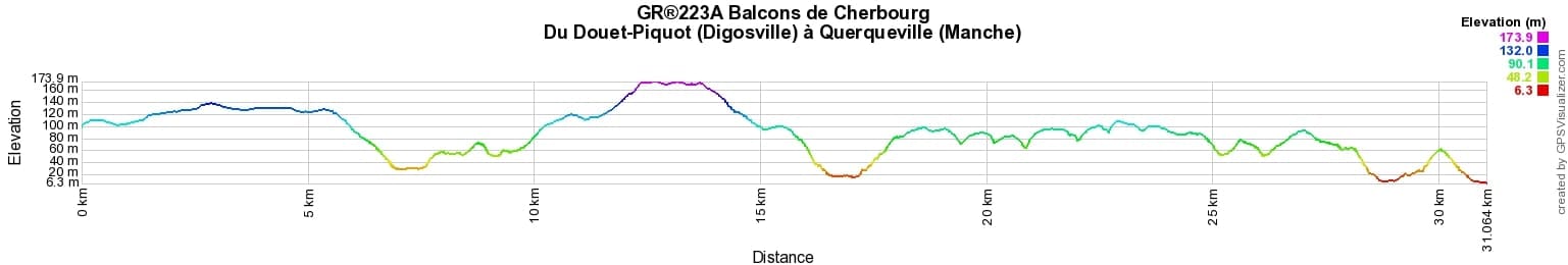 GR®223A Cherbourg Balconies Hiking from Douet-Piquot (Digosville) to Querqueville (Manche) 2
