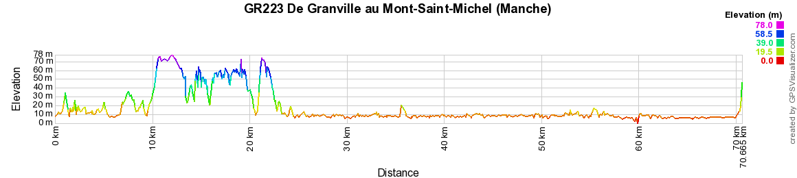 GR223 Randonnée de Granville au Mont-Saint-Michel (Manche) 2