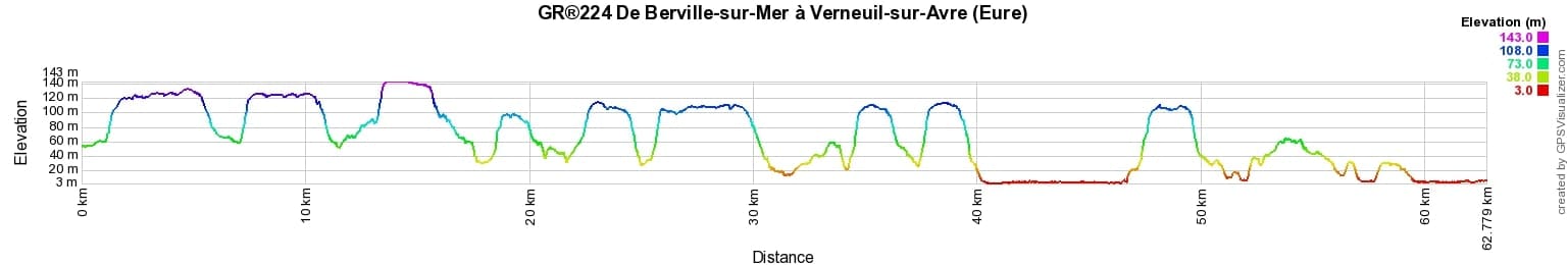 GR224 Randonnée de Berville-sur-Mer à Verneuil d'Avre et d'Iton (Eure)