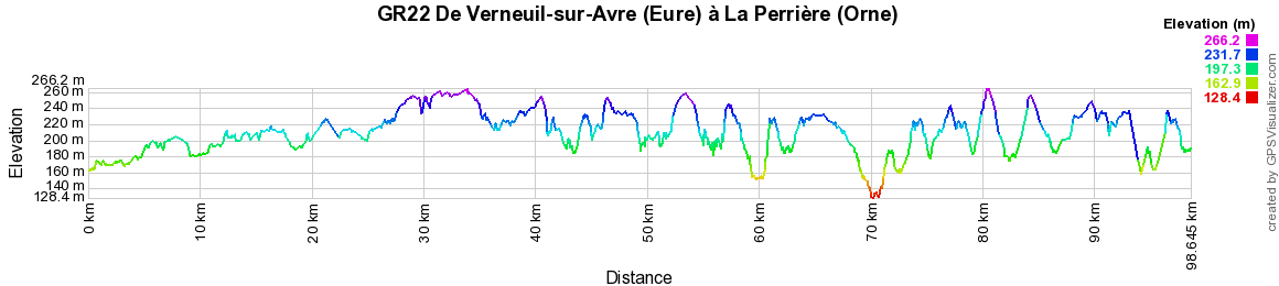 GR22 Randonnée de Verneuil d'Avre et d'Iton (Eure) à La Perrière (Orne) 2