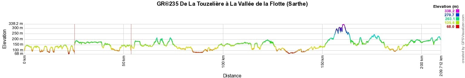 GR235 Hiking from La Touzeliere to La Vallee de la Flotte (Sarthe) 2