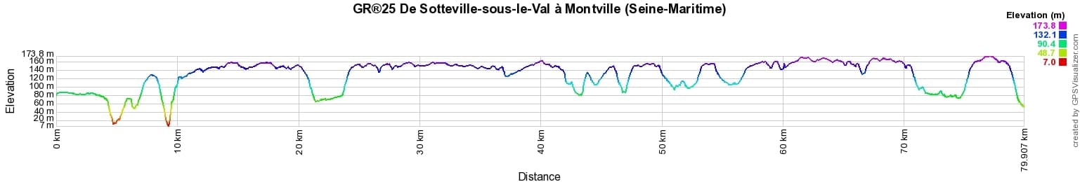 GR25 Walking from Sotteville-sous-le-Val to Montville (Seine-Maritime) 2