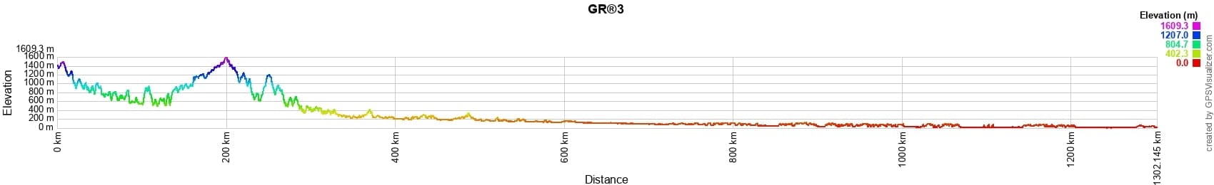 Elevation GR3