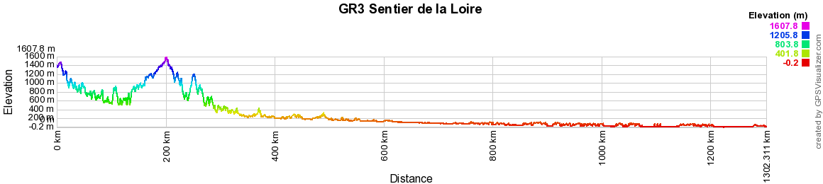GR3 Randonnée sur le Sentier de la Loire 2
